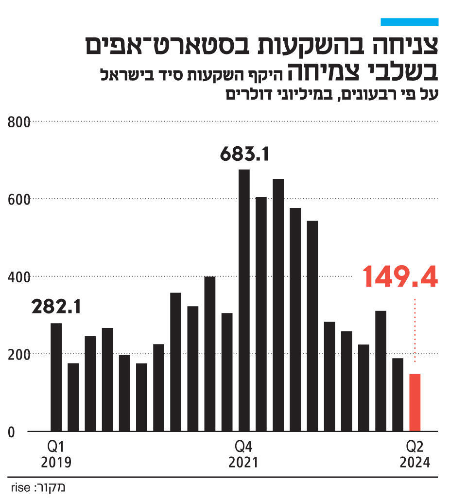 אינפו צניחה בהשקעות