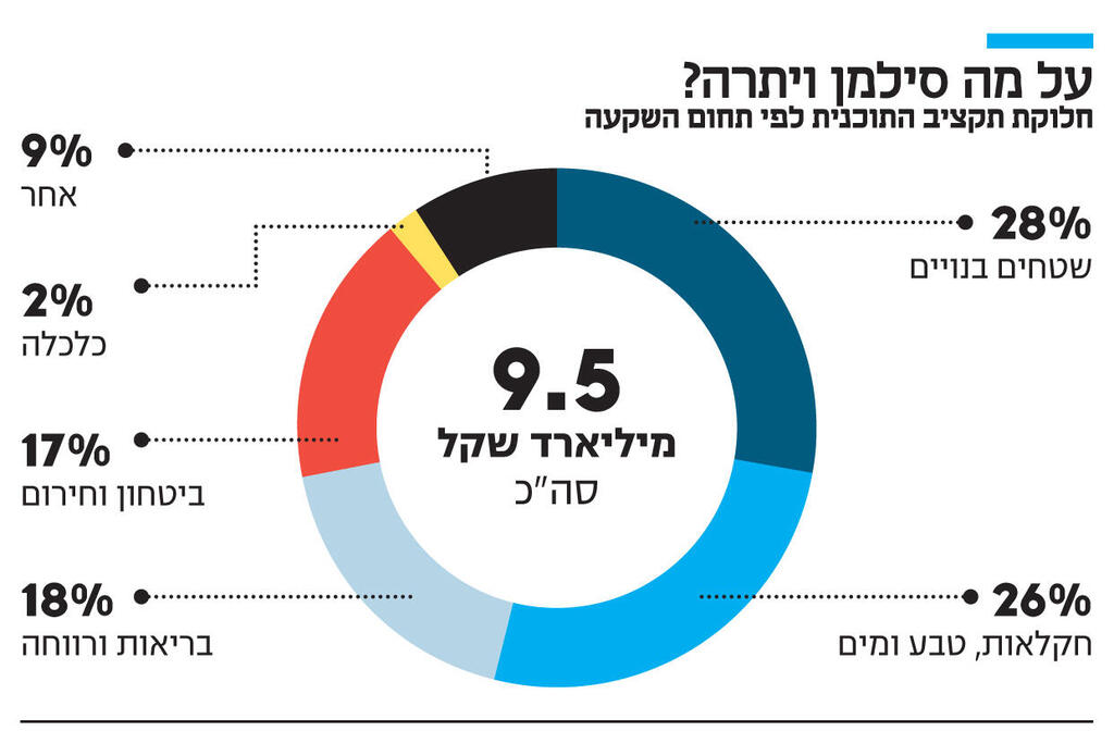 אינפו על מה סילמן ויתרה