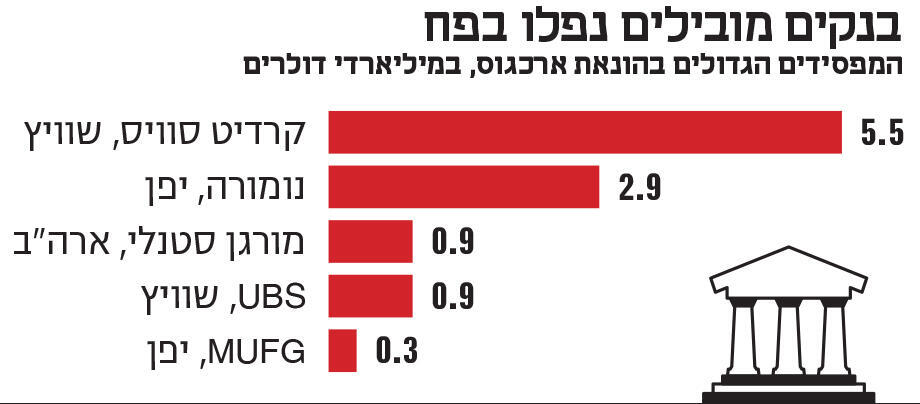 אינפו בנקים מובילים נפלו בפח