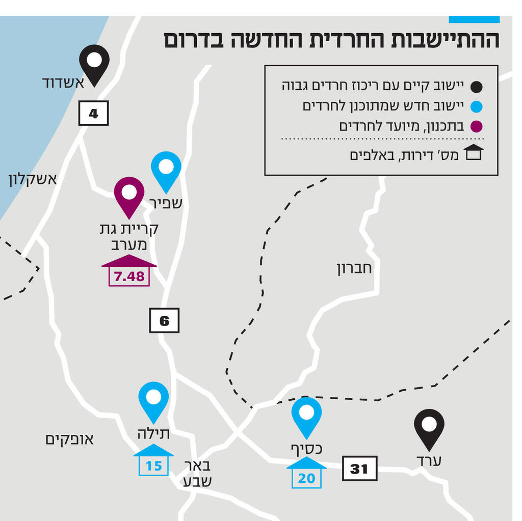 אינפו ההתיישבות החרדית החדשה בדרום