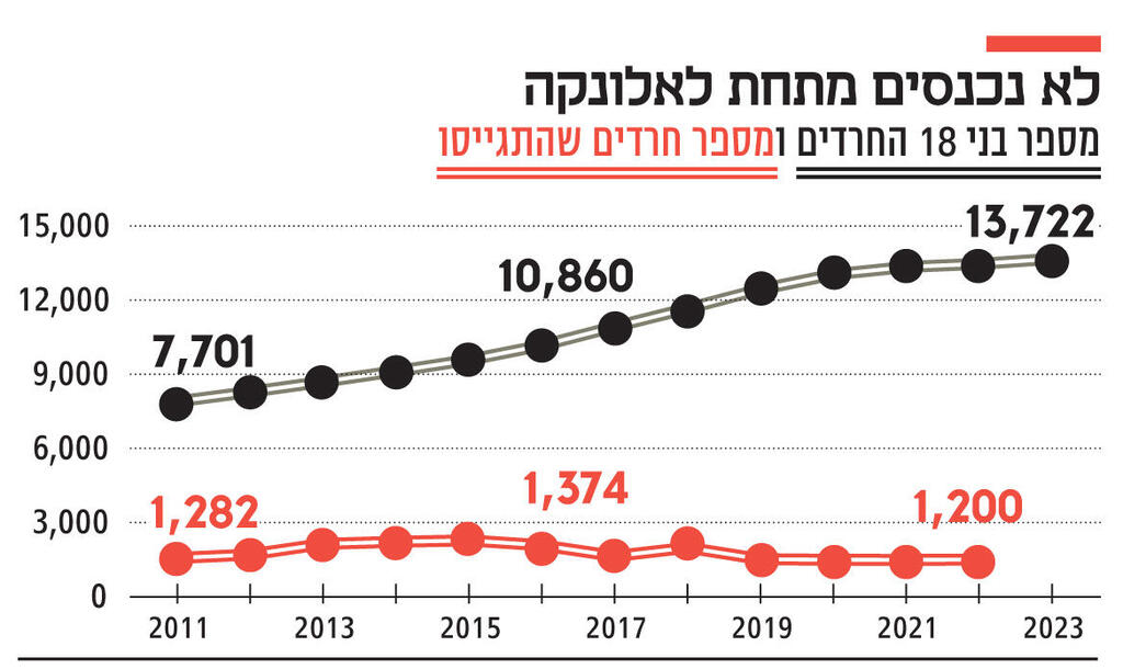 אינפו לא נכנסים מתחת לאלונקה