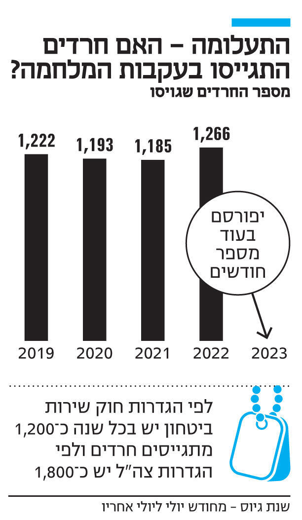 אינפו התעלומה