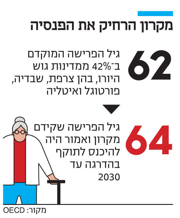 אינפו מקרון