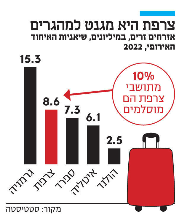 אינפו צרפת