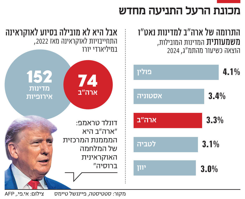 אינפו מכונת הרעל התניעה מחדש