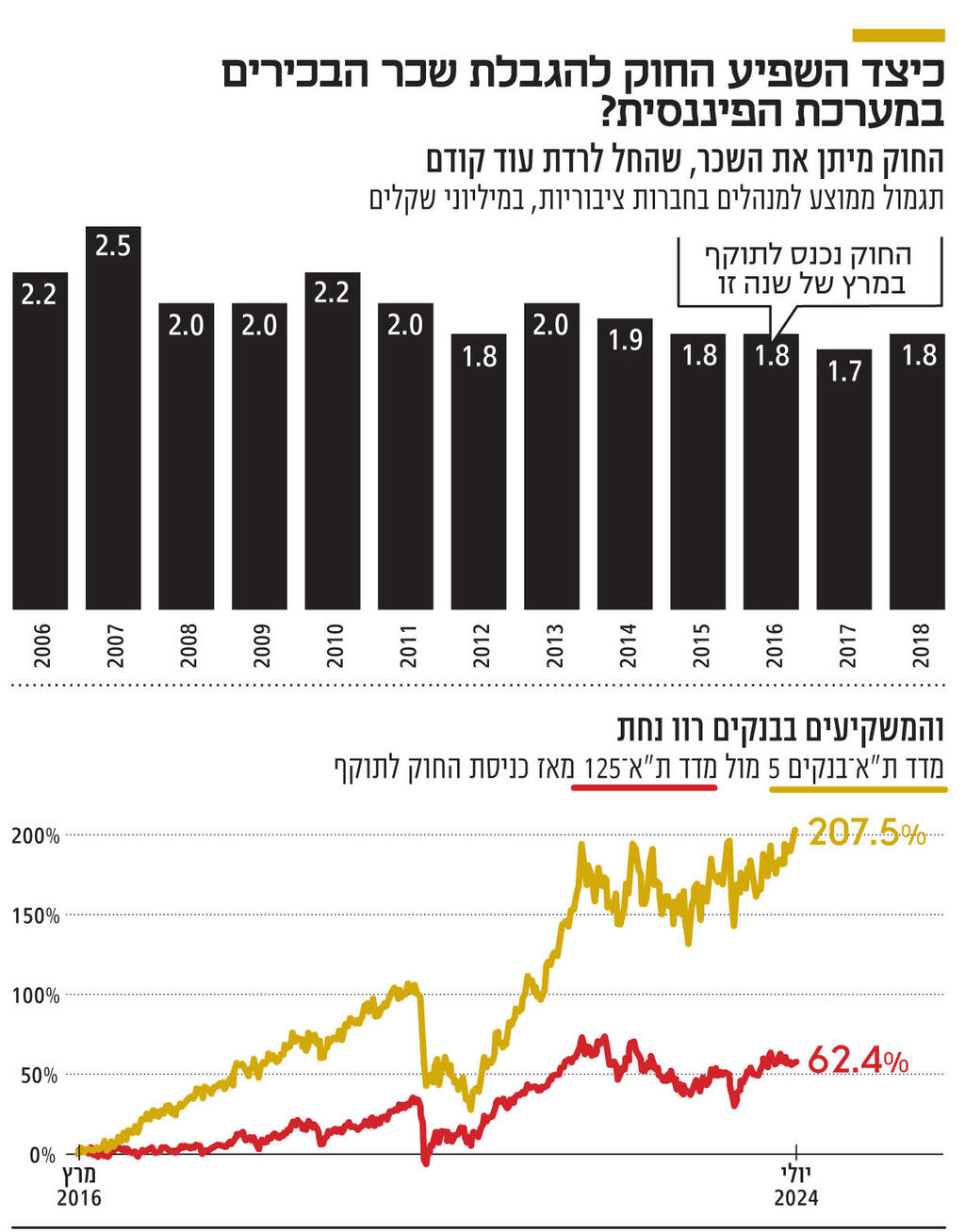 אינפו כיצד השפיע החוק