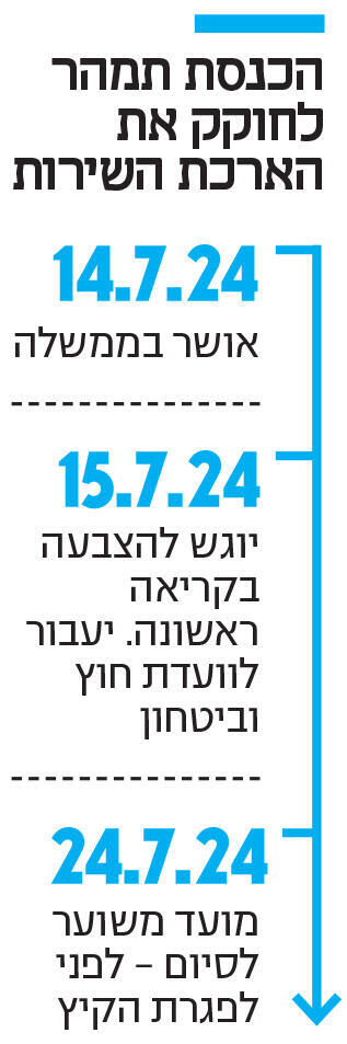 אינפו הכנסת תמהר לחוקק את הארכת השירות