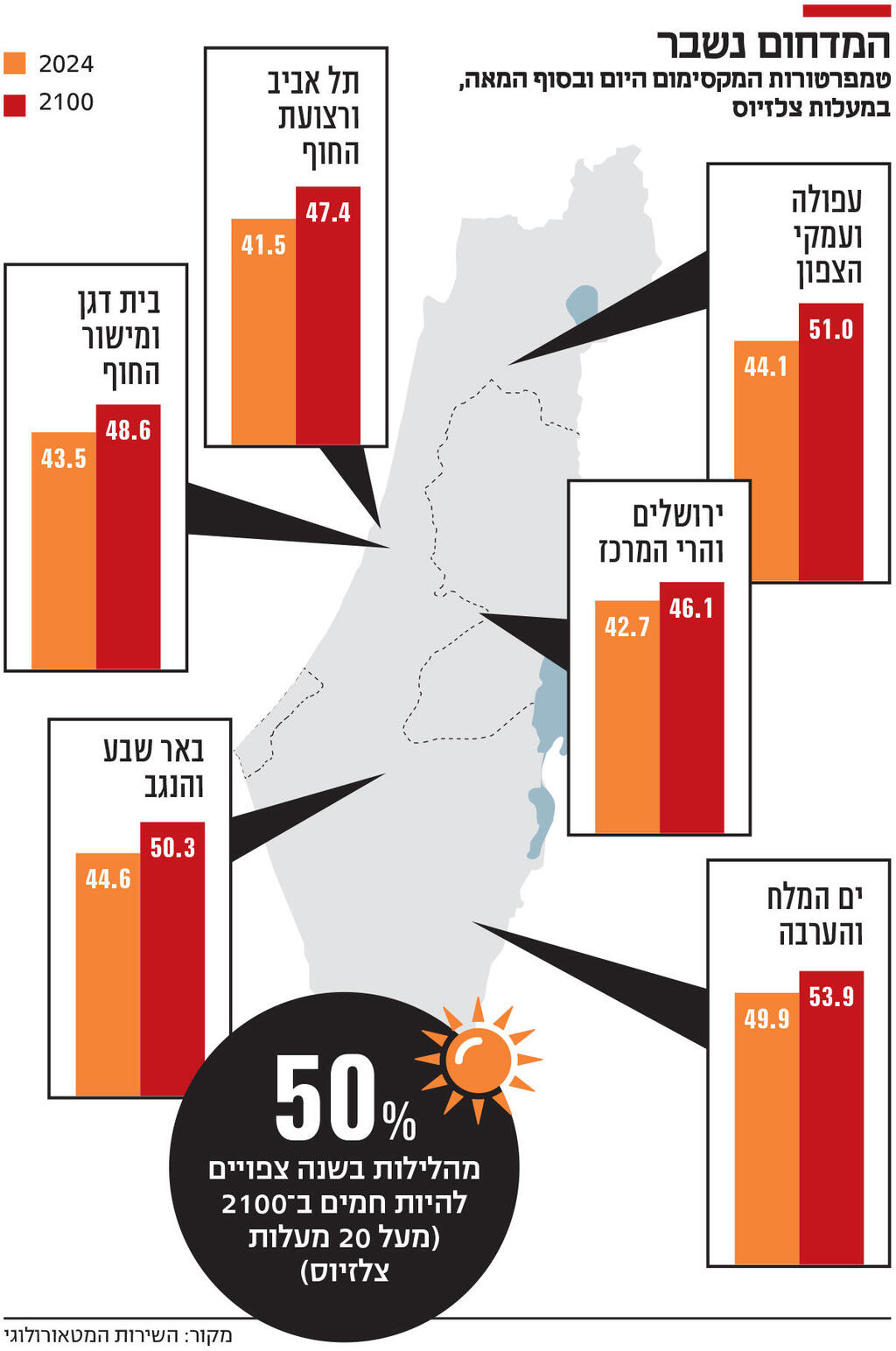 אינפו המדחום נשבר