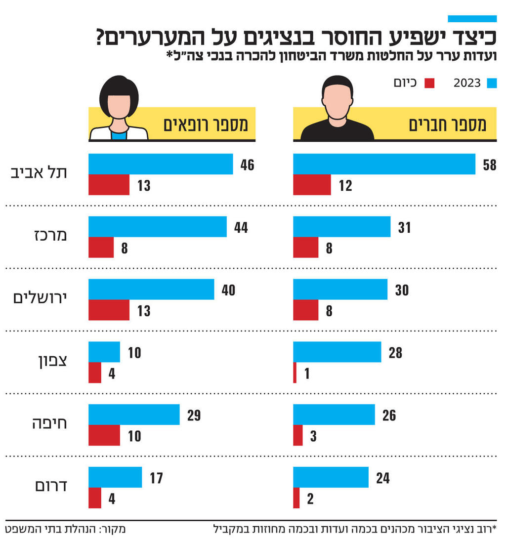 אינפו כיצד ישפיע החוסר בנציגים על המערערים