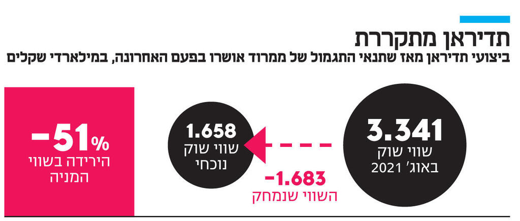 אינפו תדיראן מתקררת