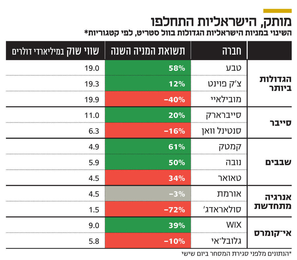 אינפו מותק הישראליות התחלפו