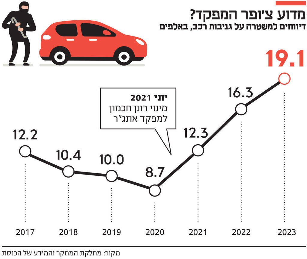 אינפו מדוע צ'ופר המפקד