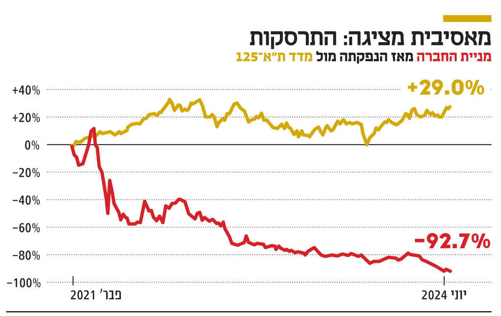 אינפו מאסיבית מציגה: התרסקות