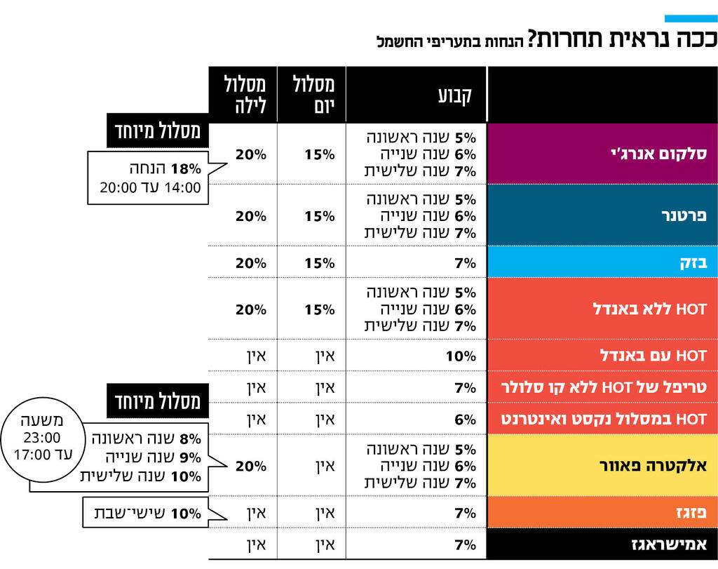 אינפו חדש חשמל