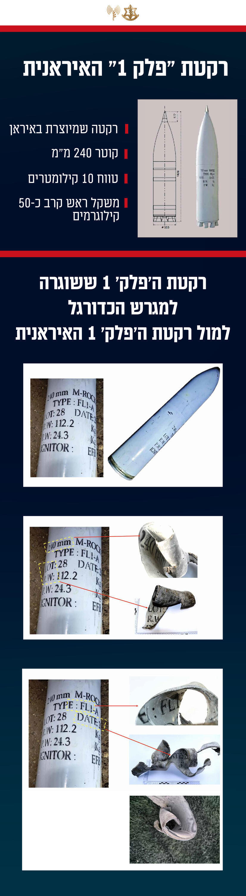 חלקי טיל פלק 1 שוגר מגרש משחקים ב מג'דל שמס מ לבנון השוואה טלים ה איראני איראן