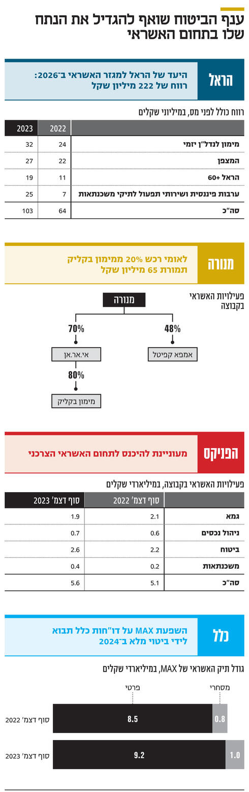 ענף הביטוח,  