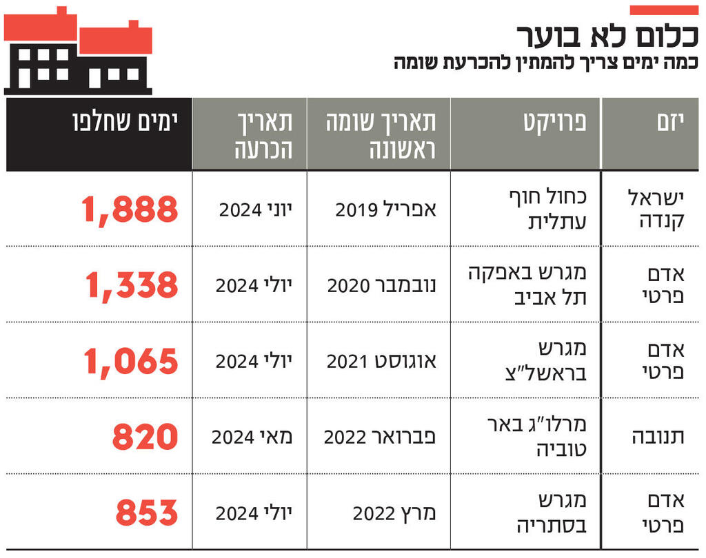 אינפו כלום לא בוער