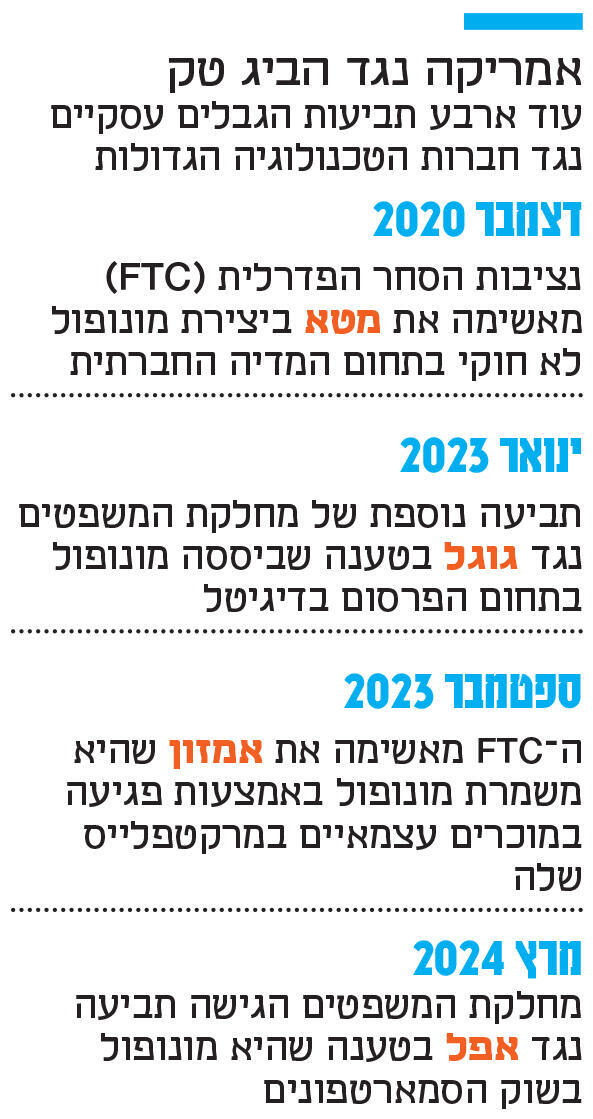 אינפו אמריקה נגד הביג טק