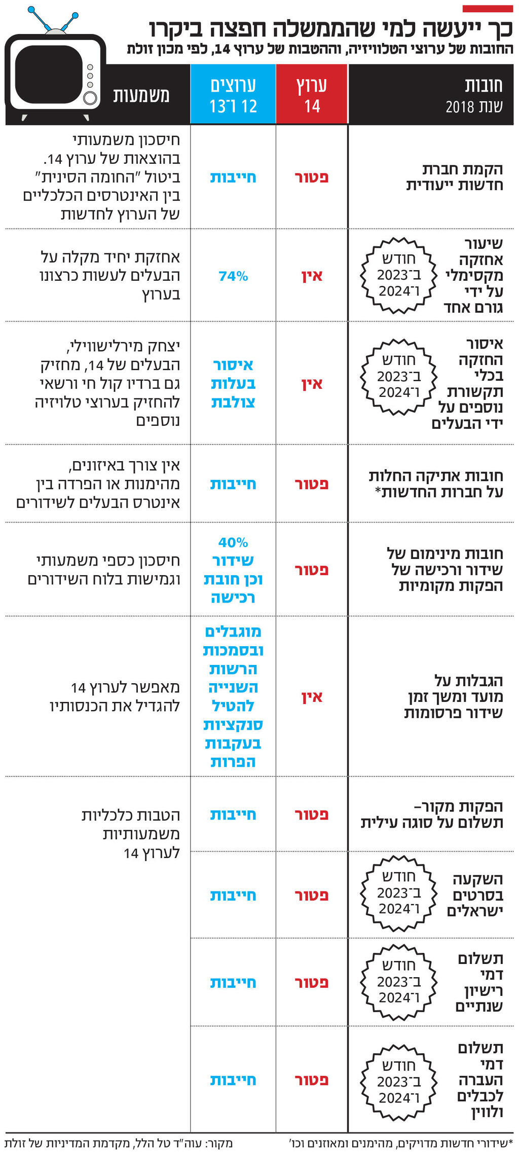 אינפו כך ייעשה למי שהממשלה חפצה ביקרו