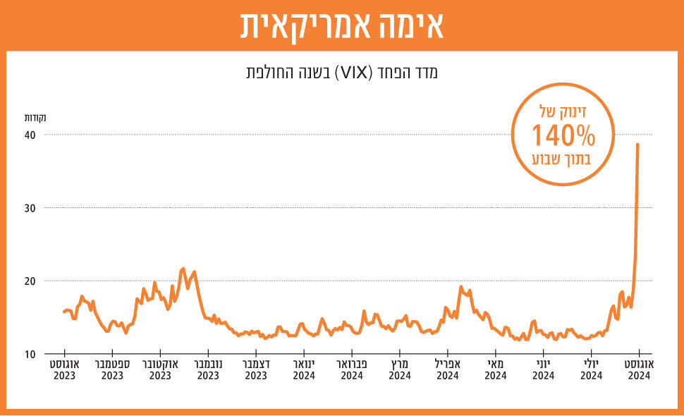 אימה אמריקאית