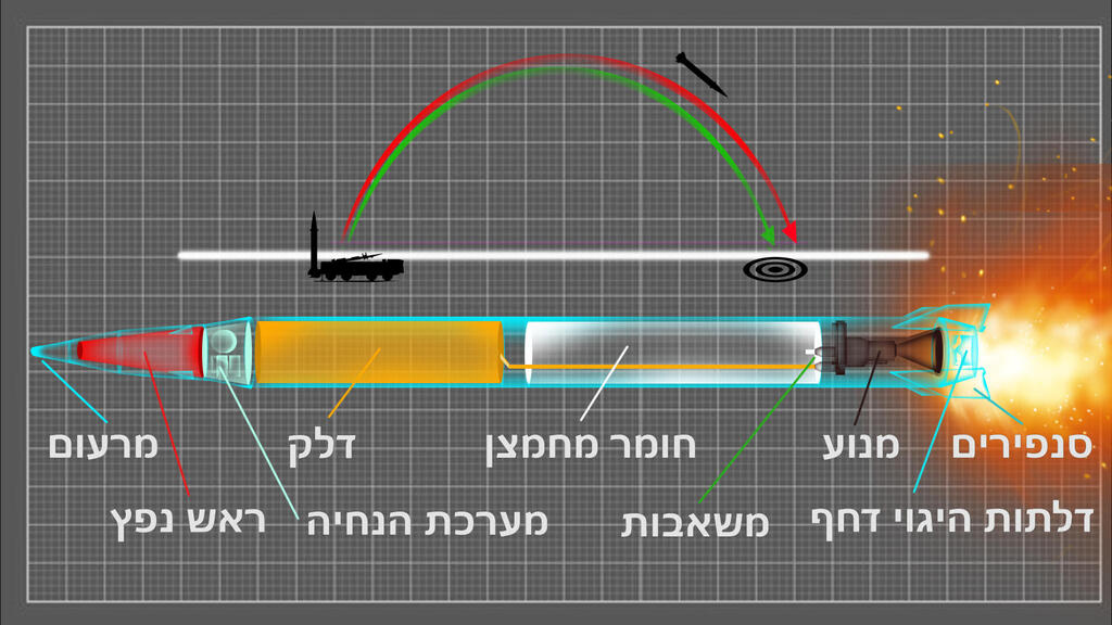 הקברניט טיל בליסטי טילים איראן 3