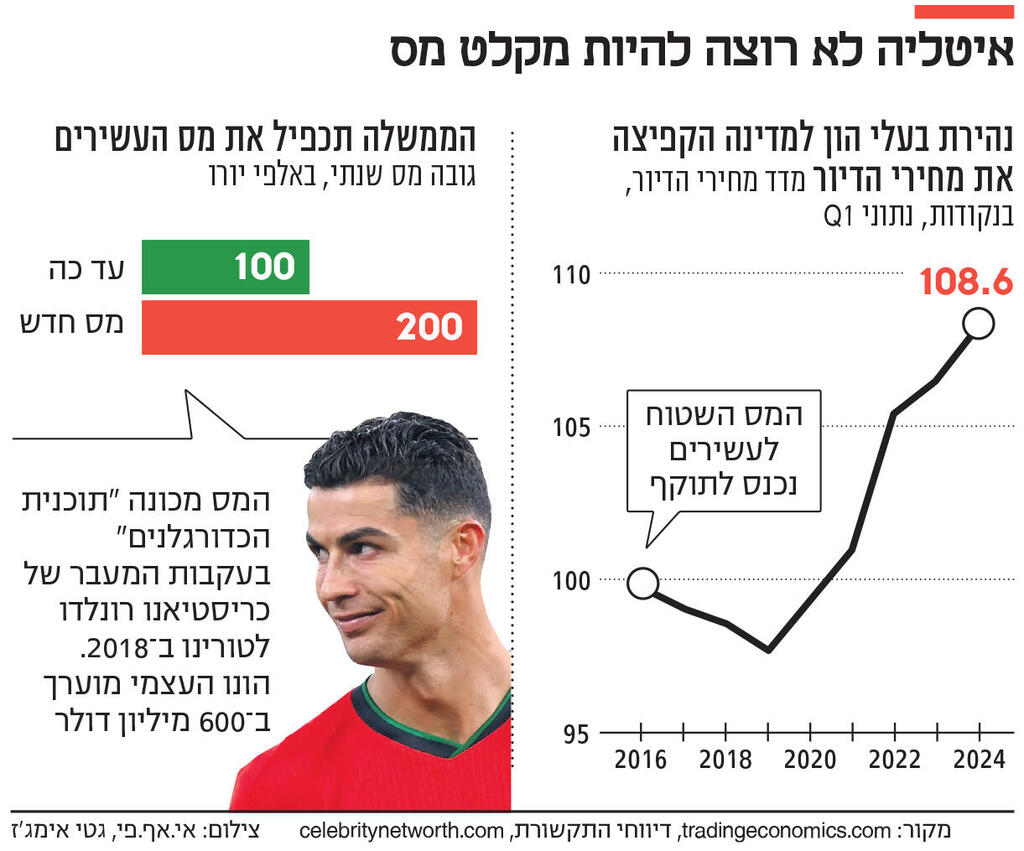 אינפו איטליה לא רוצה להיות מקלט מס