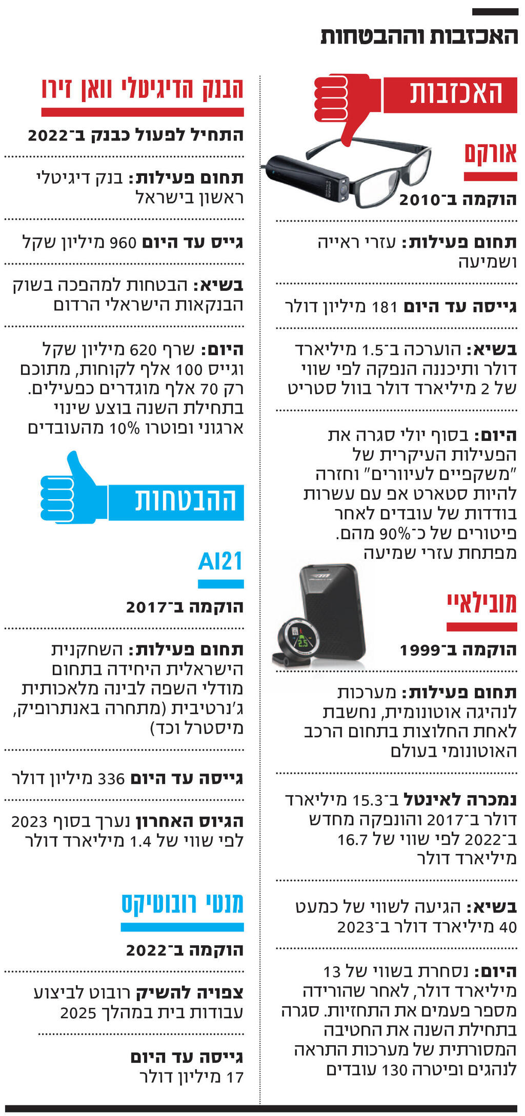 אינפו האכזבות וההבטחות