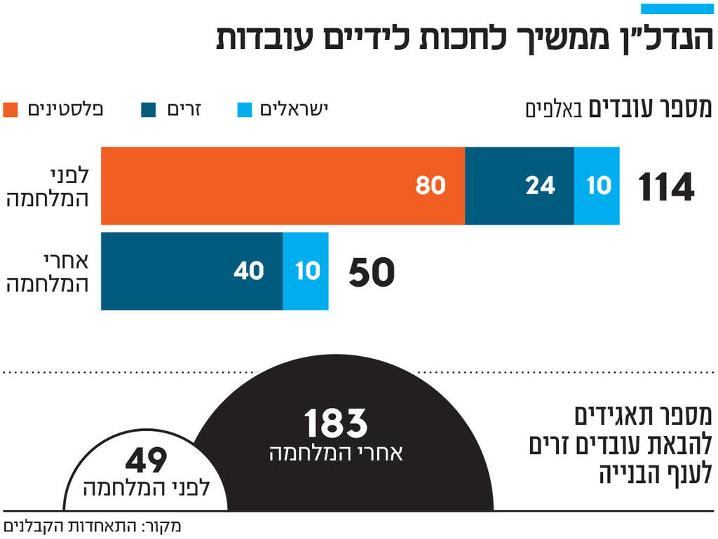 אינפו הנדל"ן ממשיך לחכות לידיים עובדות