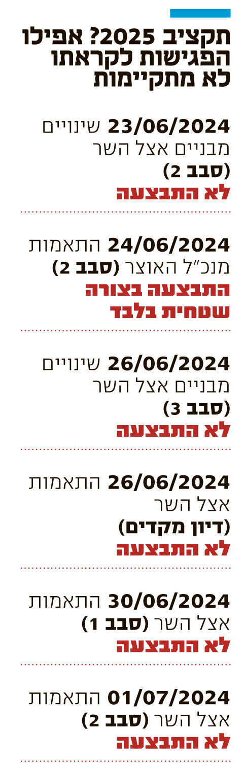 אינפו תקציב 2025