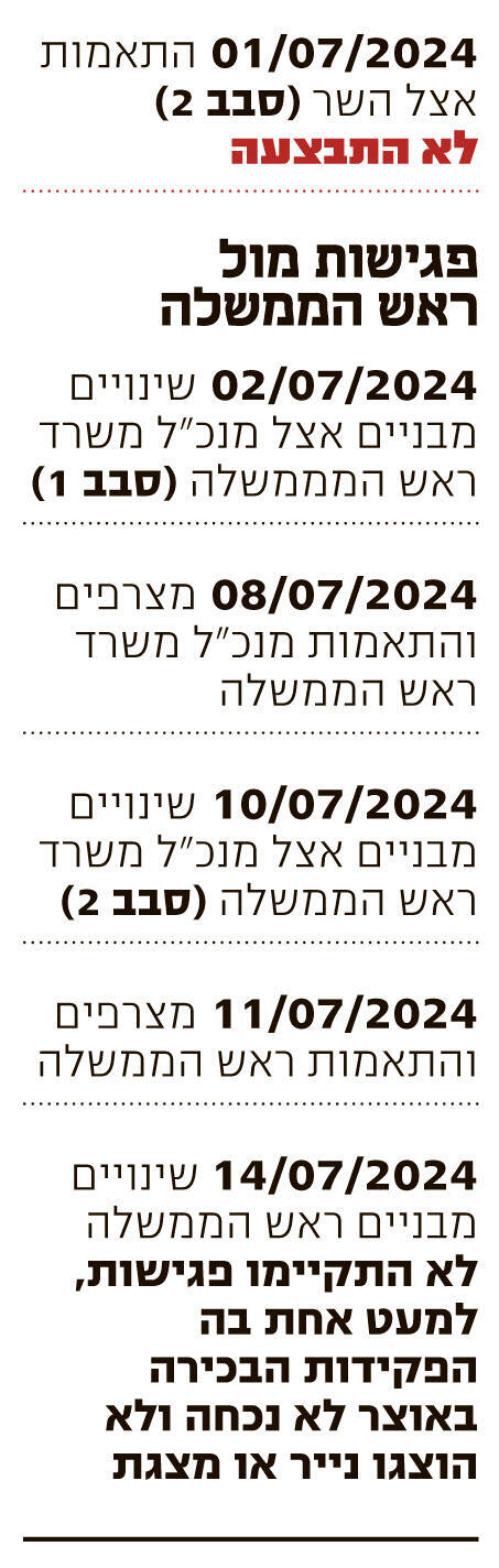 אינפו תקציב 2025 המשך,  