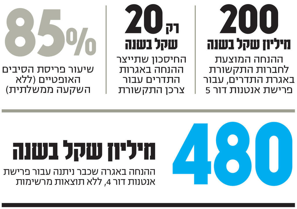 אינפו מכיס האזרח לשורה התחתונה של החברות