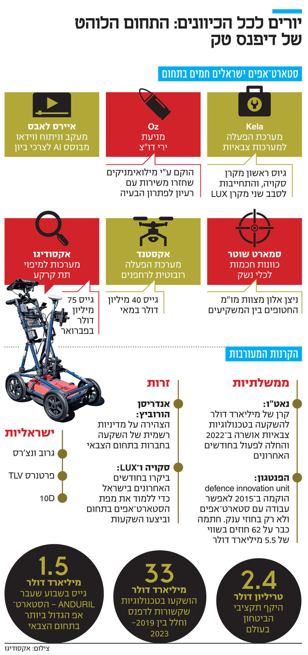 אינפו יורים לכל הכיוונים