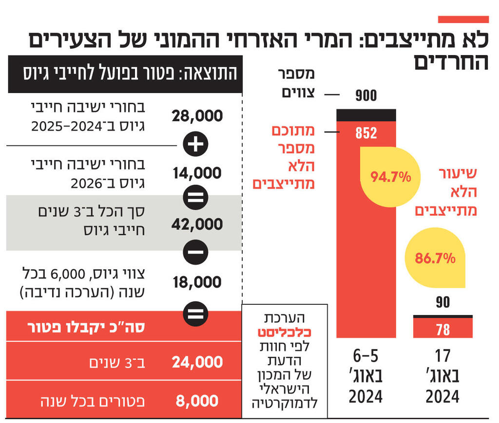 אינפו לא מתייצבים