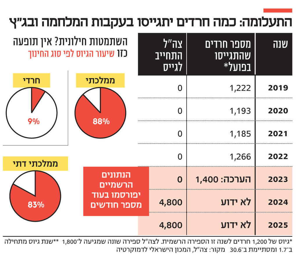 אינפו התעלומה