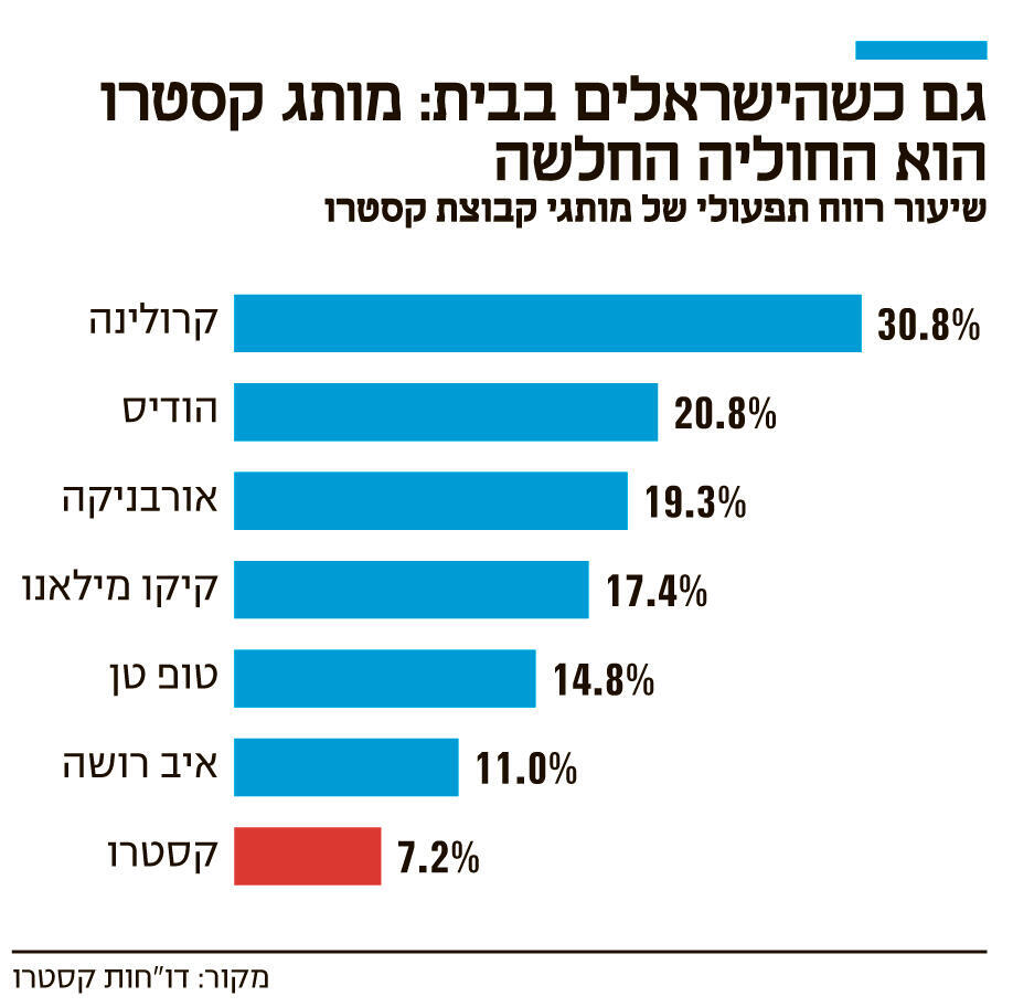 אינפו גם כשהישראלים בבית