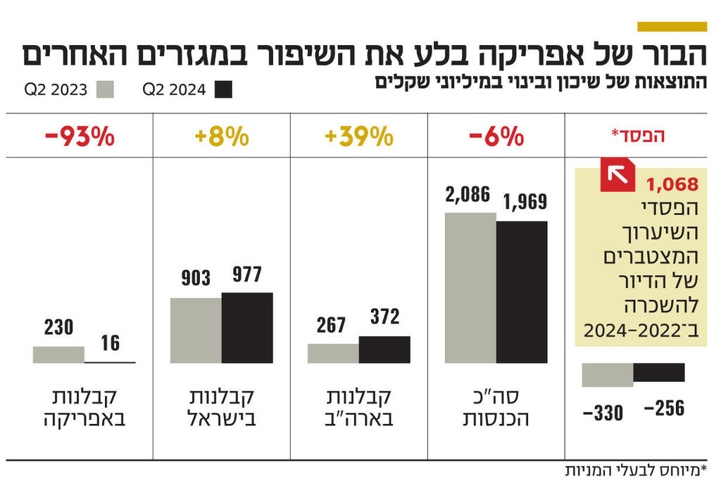 אינפו הבור של אפריקה