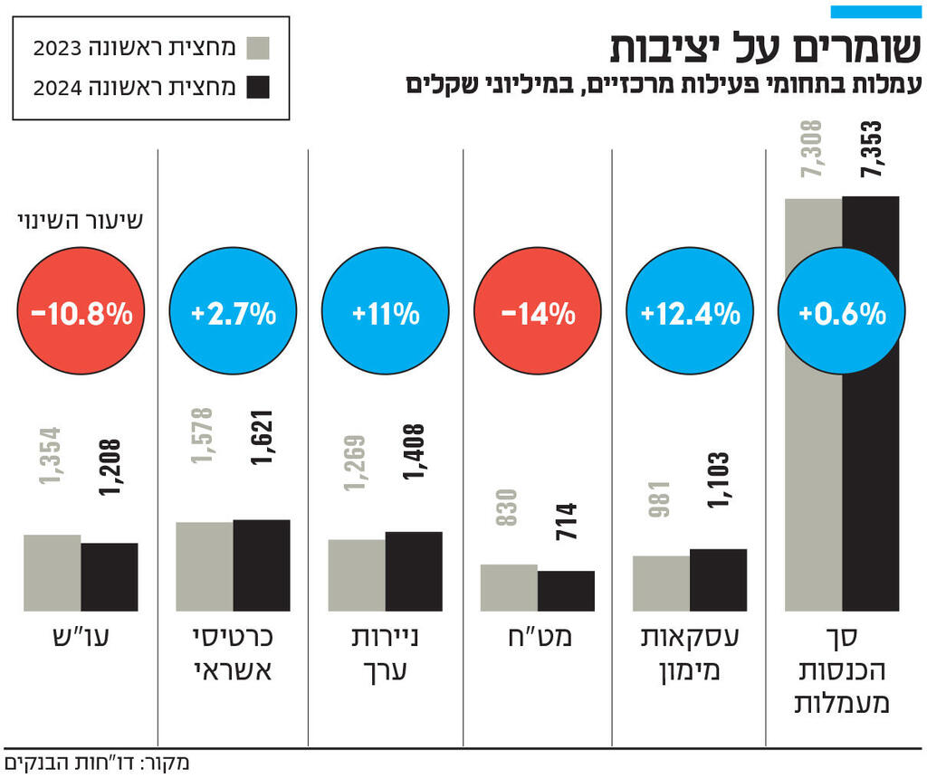 אינפו שומרים על יציבות