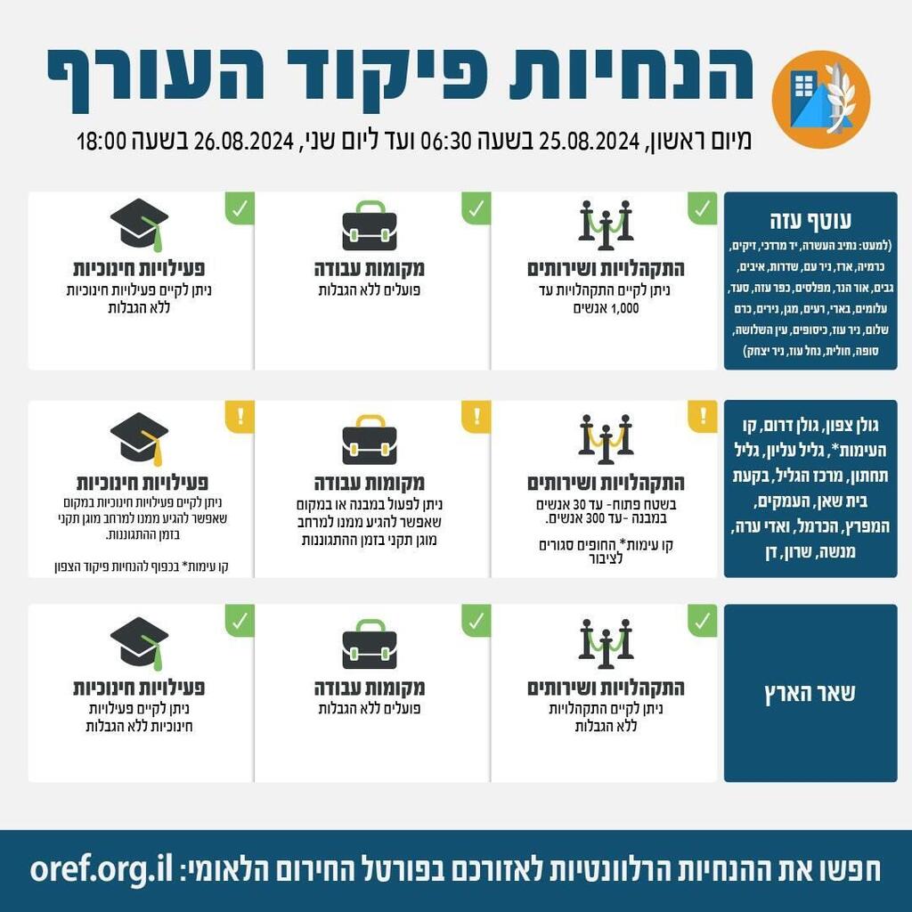 הנחיות פיקוד העורף 25.8.24 חיזבאללה