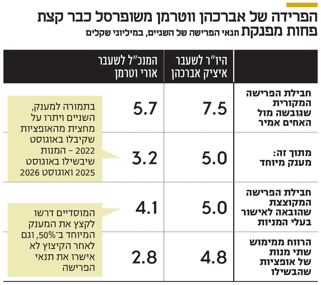 אינפו הפרידה של אברכהן ווטרמן משופרסל כבר קצת פחות מפנקת