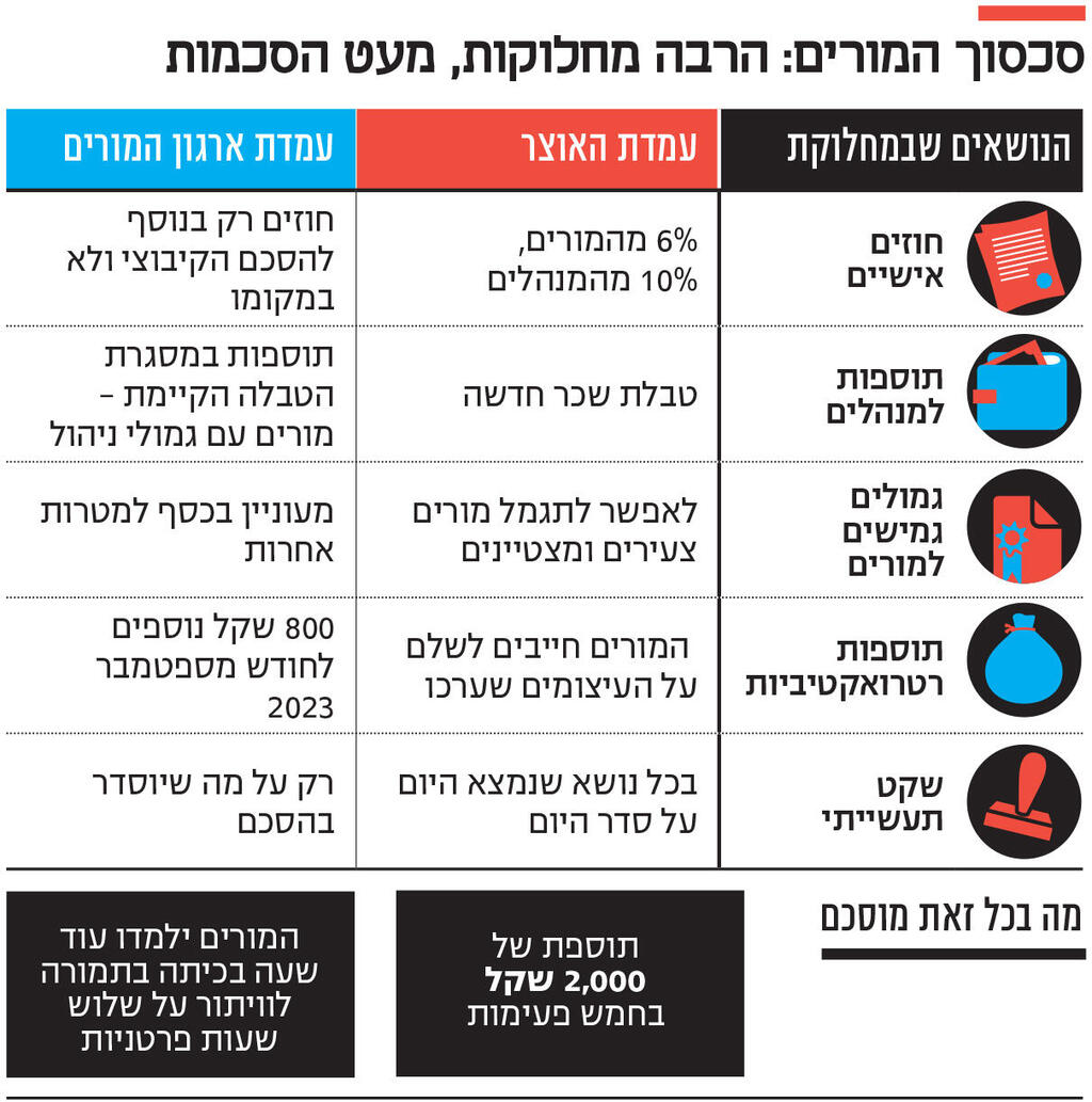 אינפו סכסוך המורים: הרבה מחלוקות, מעט הסכמות