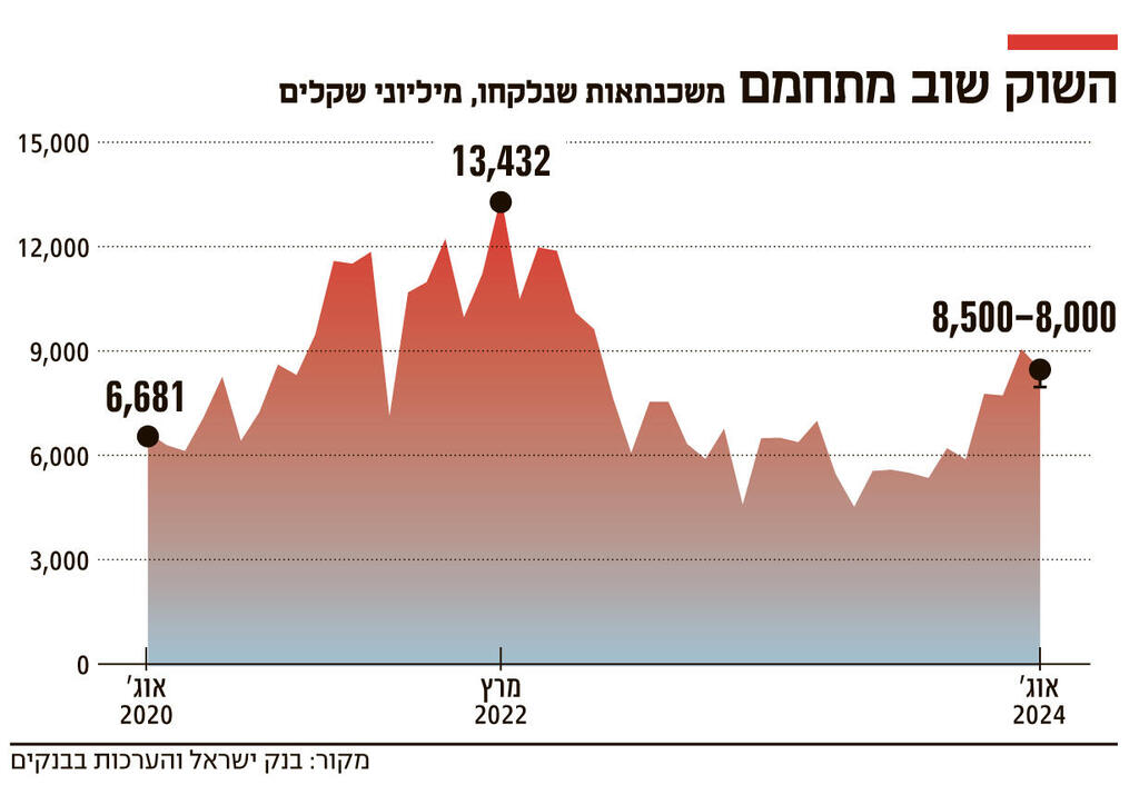 אינפו השוק שוב מתחמם