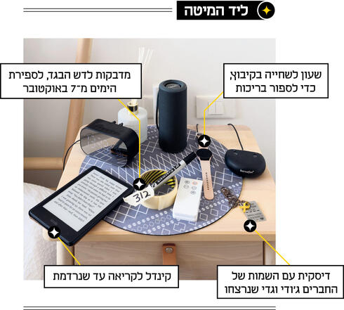  , צילום: יונתן בלום