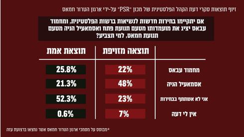 קרדיט: דובר צה"ל