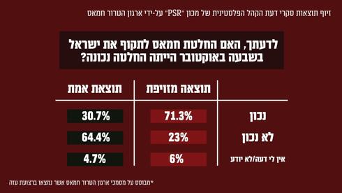 קרדיט: דובר צה"ל