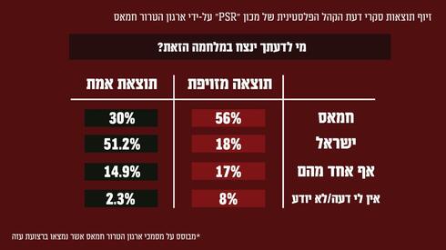 קרדיט: דובר צה"ל