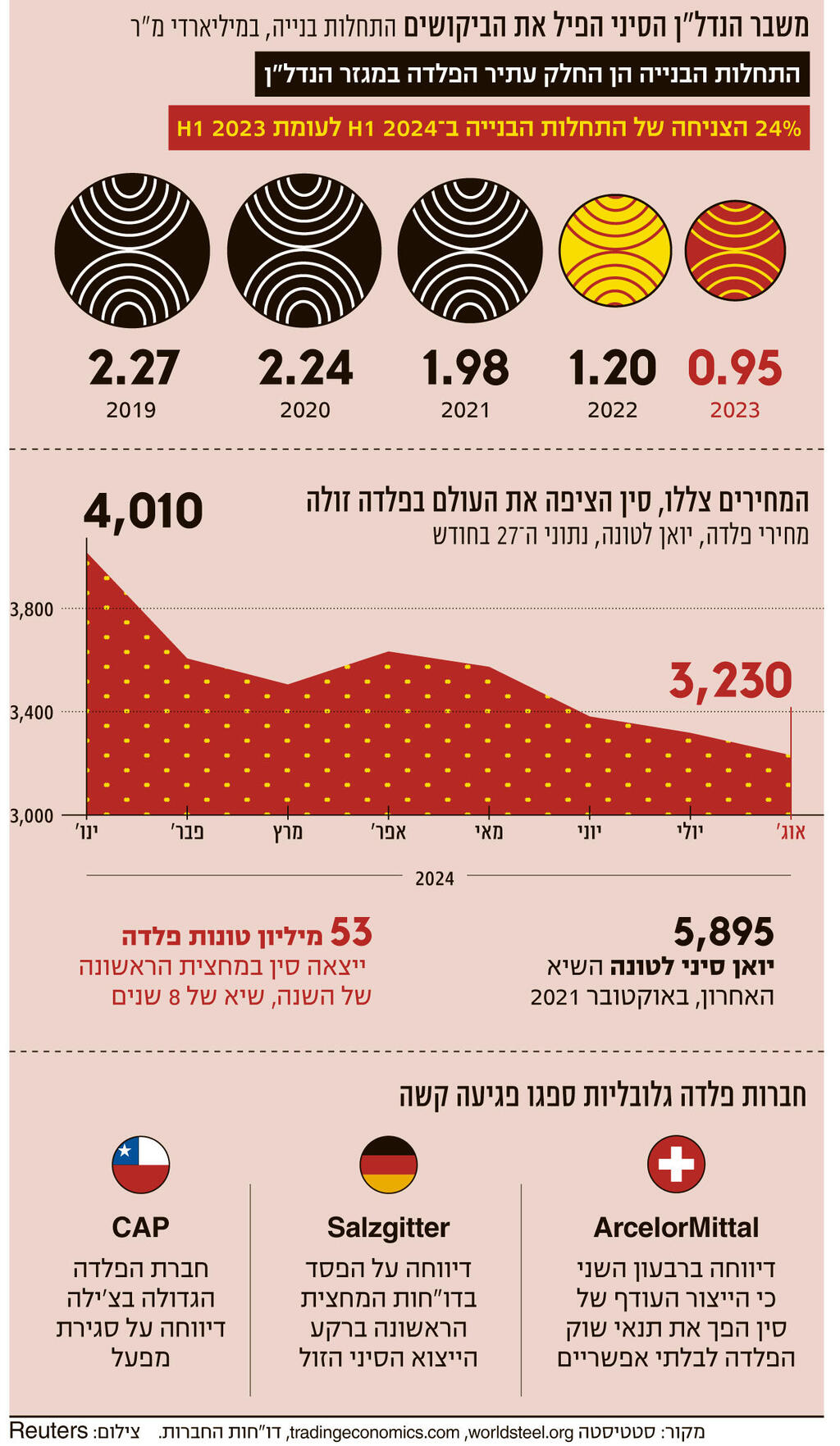 אינפו שומרת על הייצור בכל מחיר - המשך