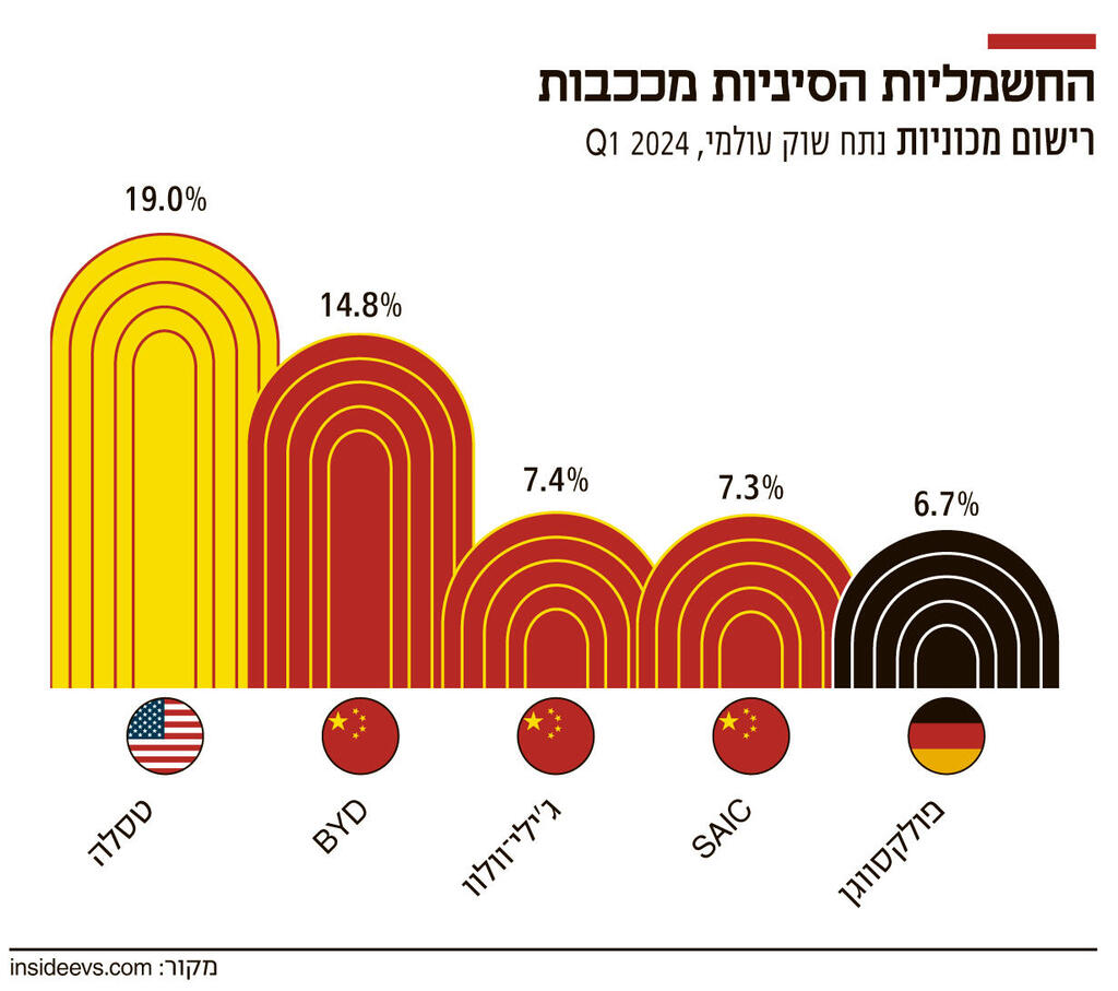 אינפו החשמליות הסיניות מככבות 