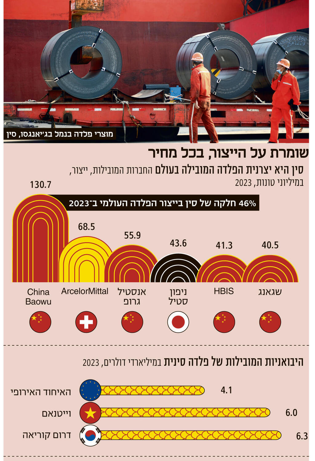 אינפו שומרת על הייצור בכל מחיר