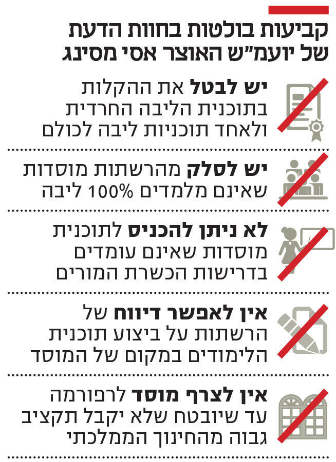 אינפו קביעות בולטות בחוות הדעת של יועמ"ש האוצר אסי מסינג