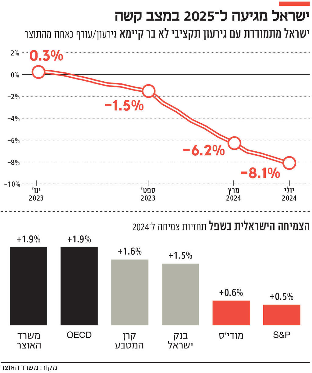 אינפו ישראל מגיעה ל 2025 במצב קשה